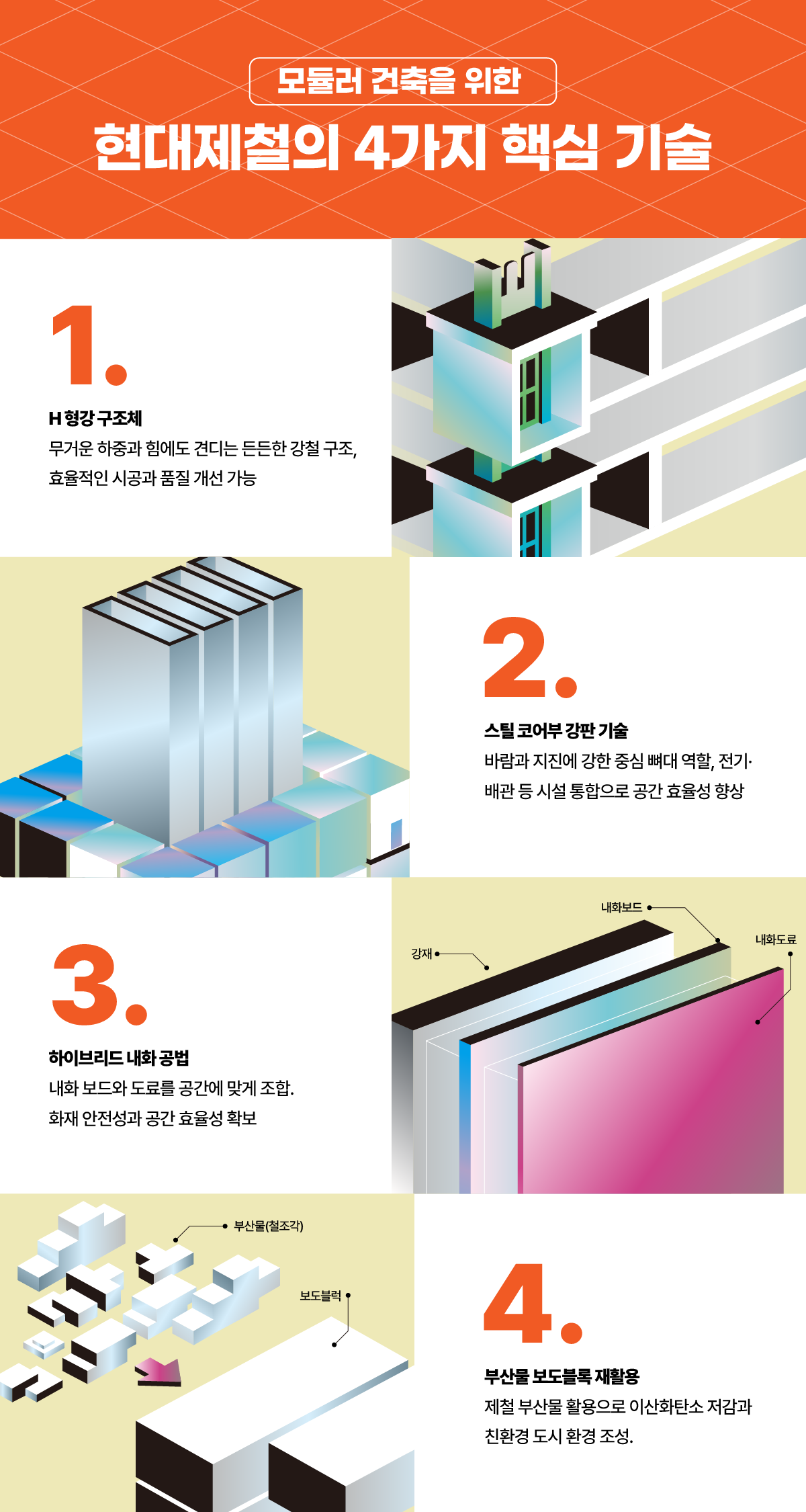 2506_현대제철_뉴스룸_모듈러 인포그라픽_대지 1_최종 수정.png