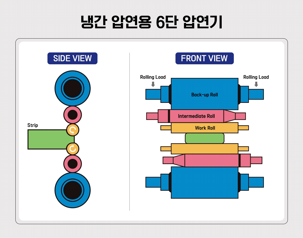인장_강도에_따른_강판_구분2.2025-07-23 17_40_30