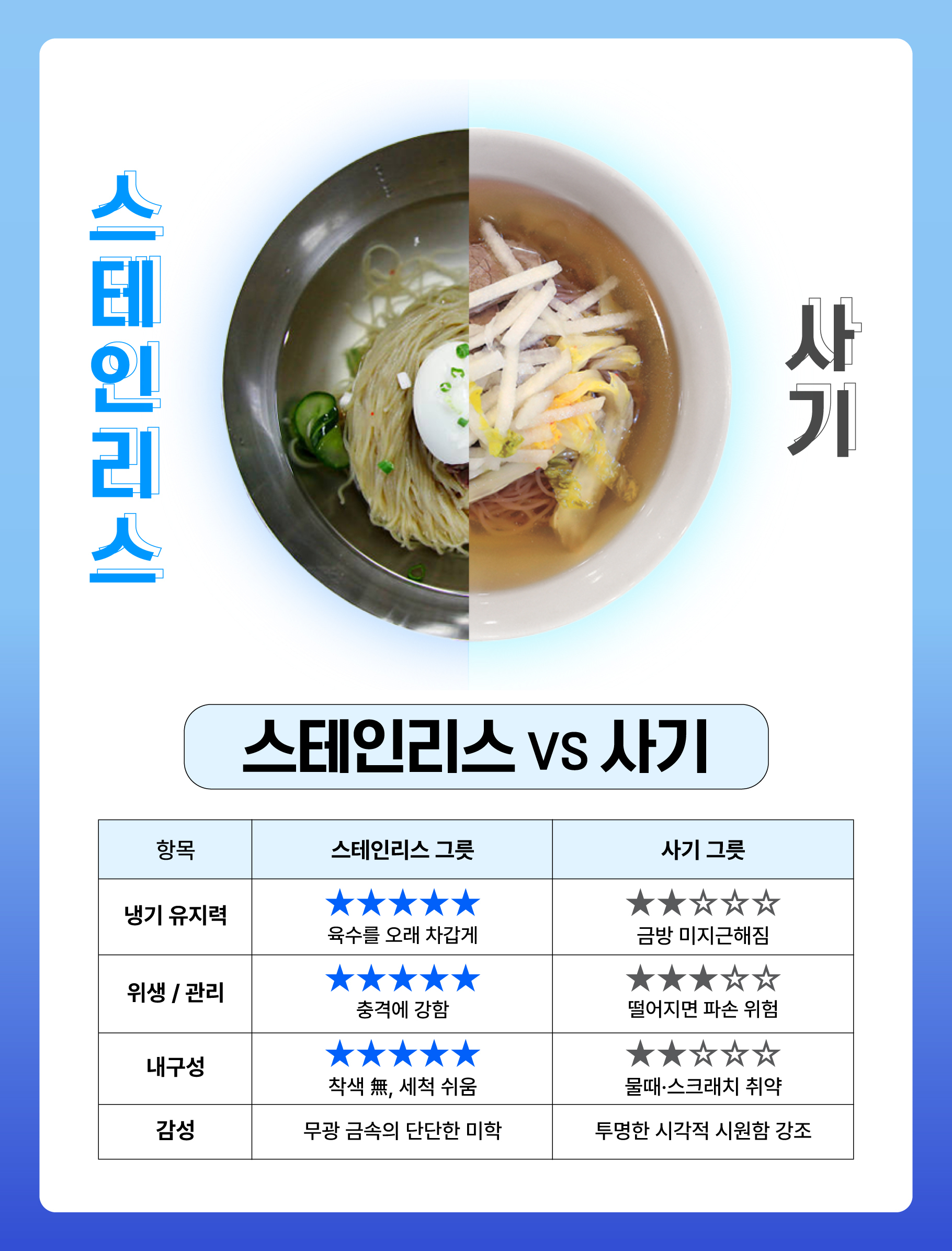 모먼트_냉면컨텐츠