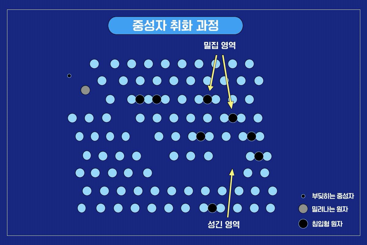 현대제철_미디어룸_중성자취화과정.gif