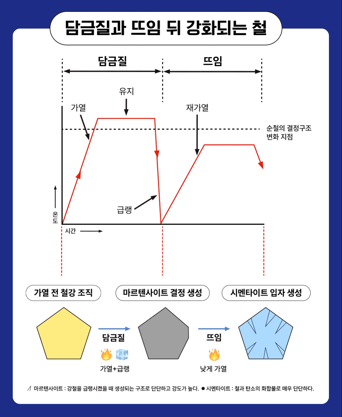 현대제철_모먼트_담금질과_뜨임