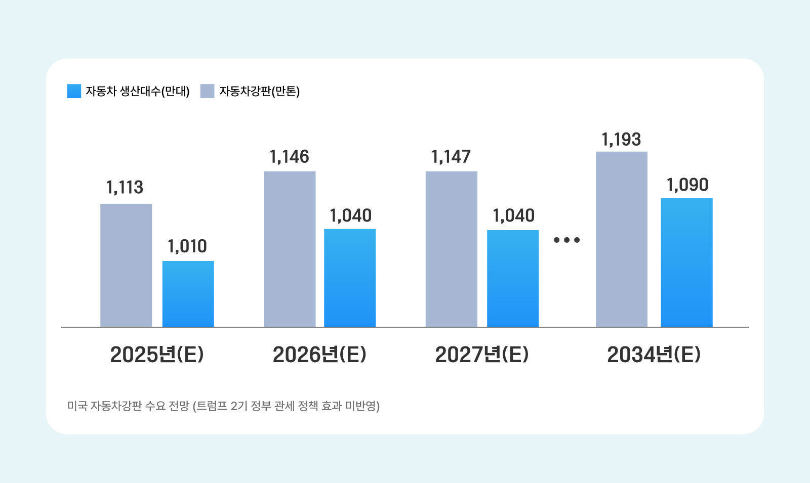 현대제철_그래프_수정 (1)