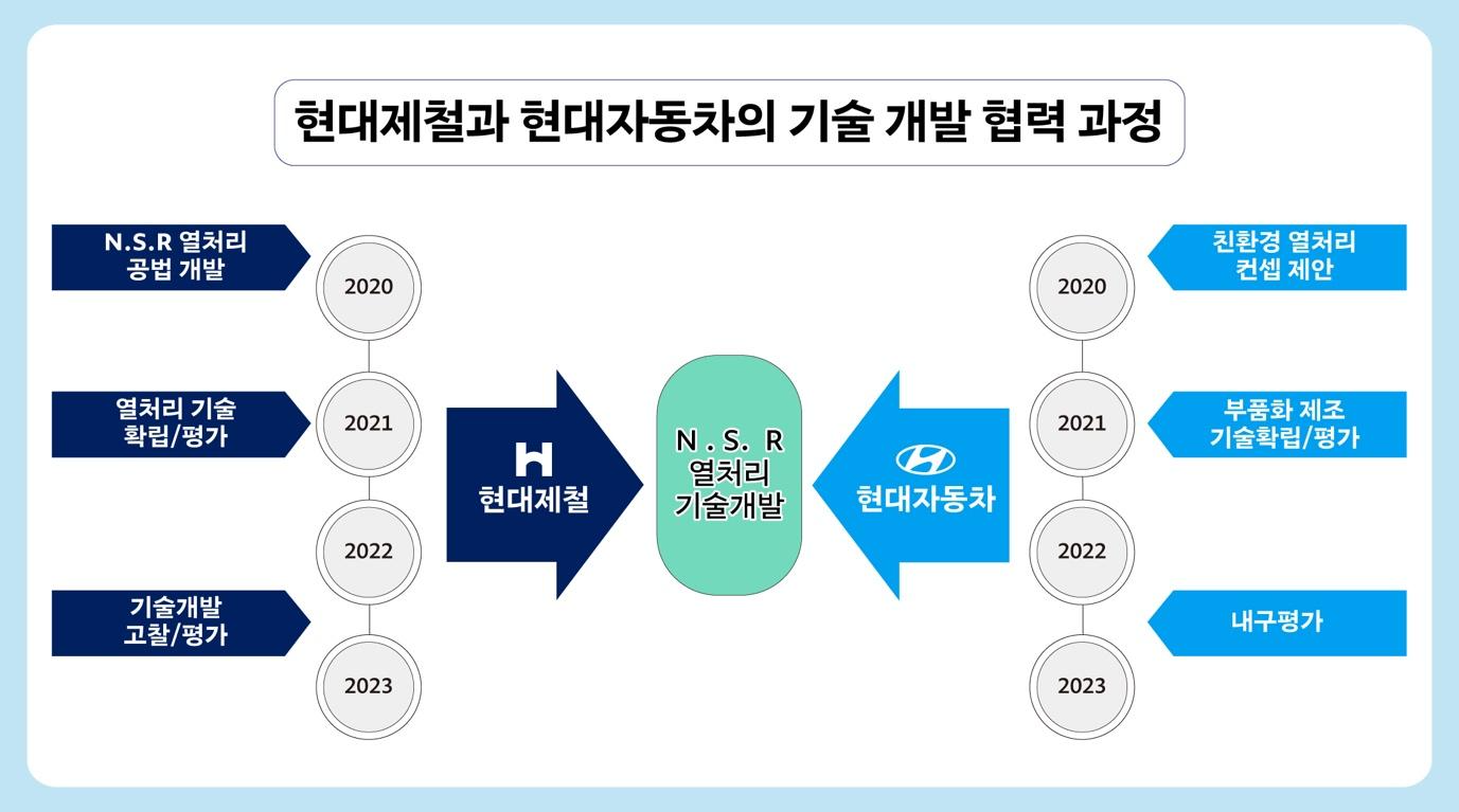 텍스트, 스크린샷, 폰트, 로고이(가) 표시된 사진  자동 생성된 설명