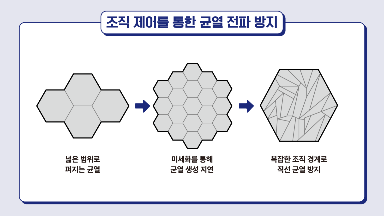 모먼트 TECH 초저온철근 – 조직 제어 모션 그래픽