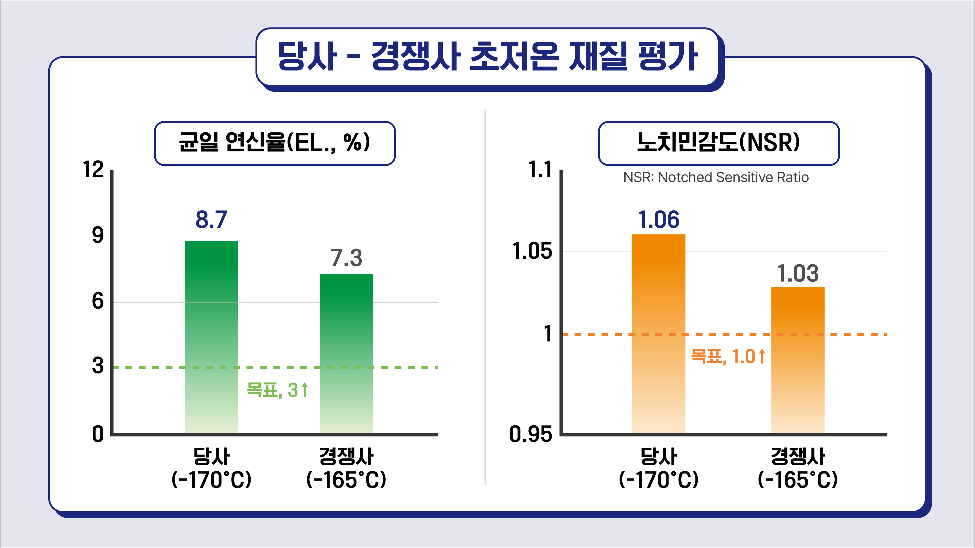 2509_현대제철_초저온 철근-03