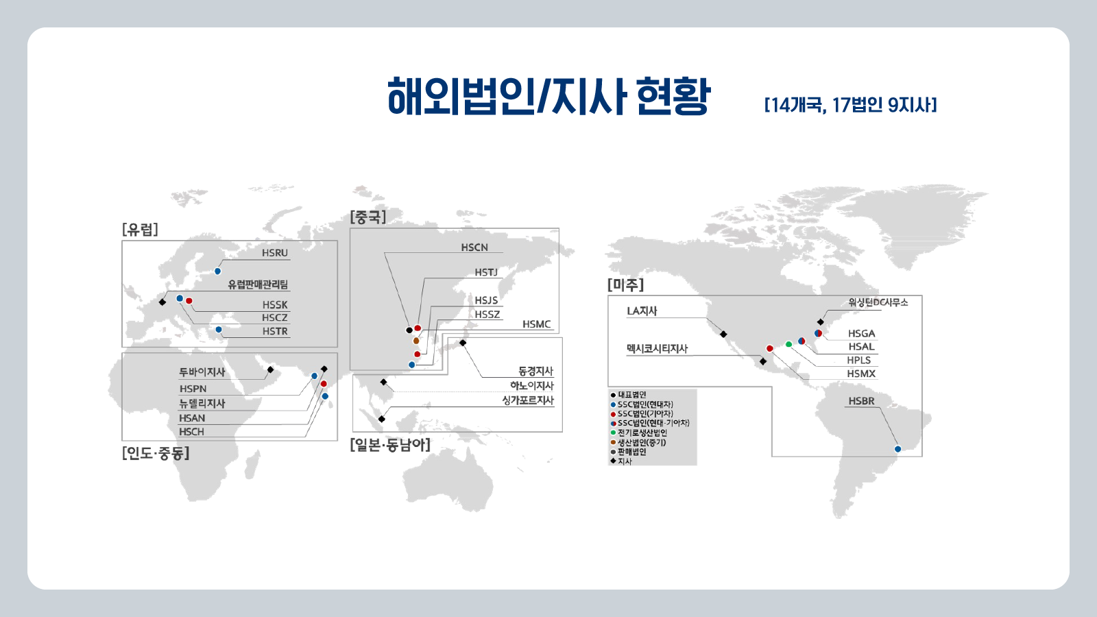 2601_현대제철_SUSTAIN 해외법인 분석 리포트 자동화_01_v2