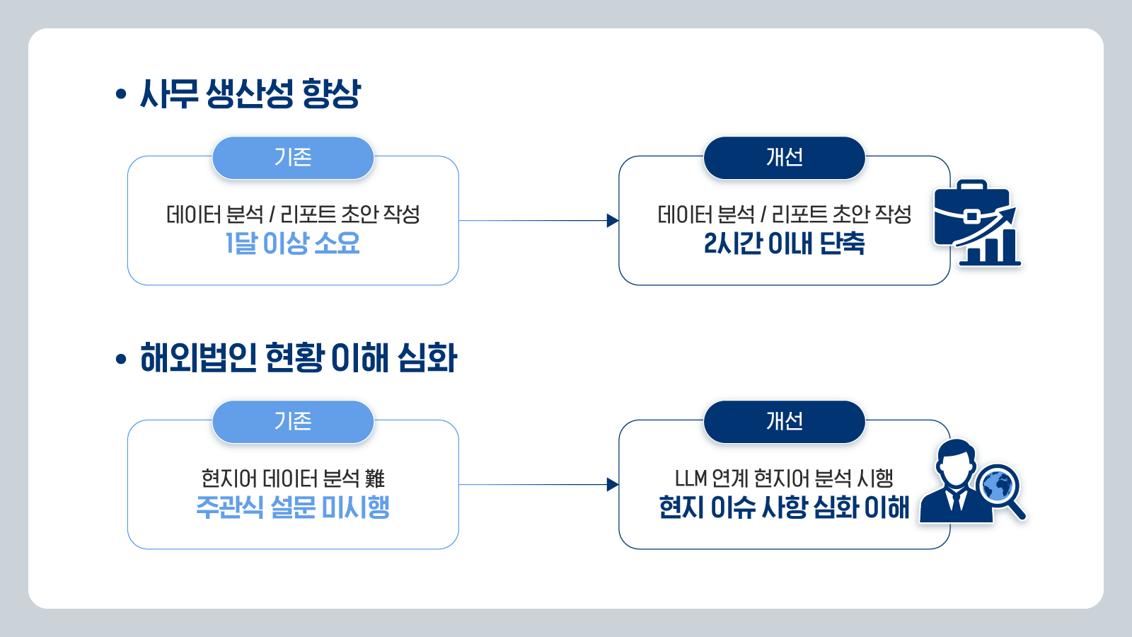 2601_현대제철_SUSTAIN 해외법인 분석 리포트 자동화_02