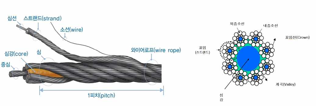 도표, 스크린샷이(가) 표시된 사진