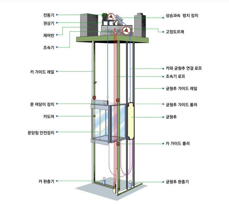 도표, 스크린샷이(가) 표시된 사진