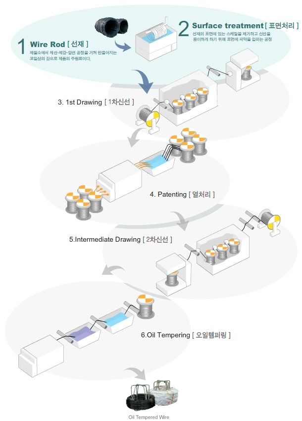 도표, 스크린샷이(가) 표시된 사진